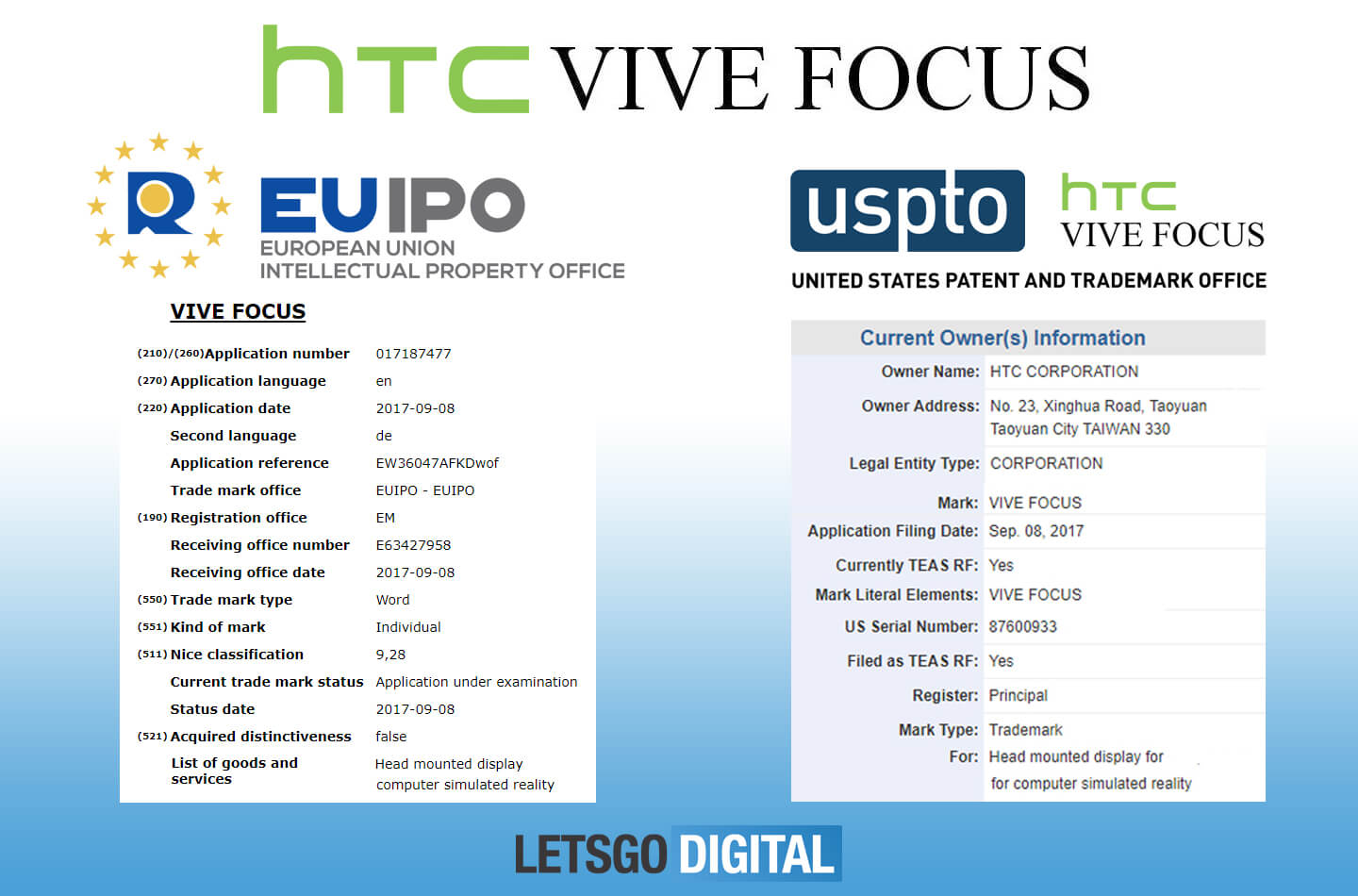 False список. HTC Focus. Vive Focus Plus приложения. Owner Corporation. European Union intellectual property Office.