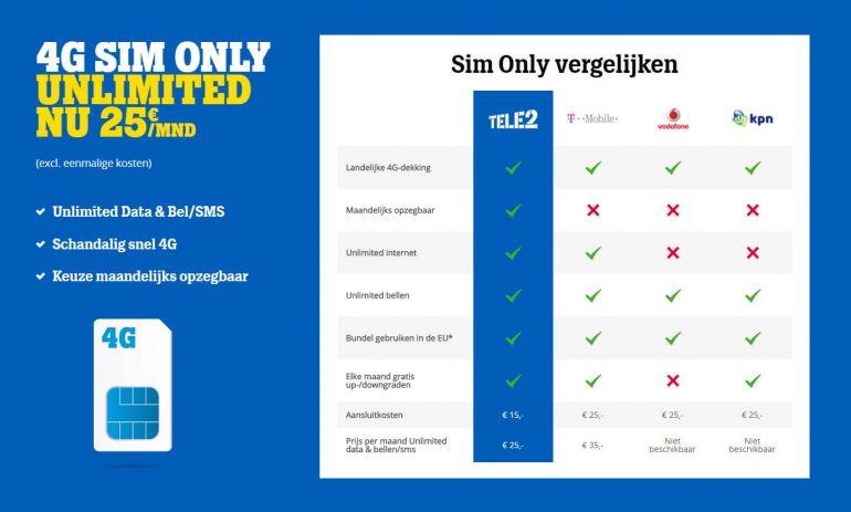 Tele2 сим карта