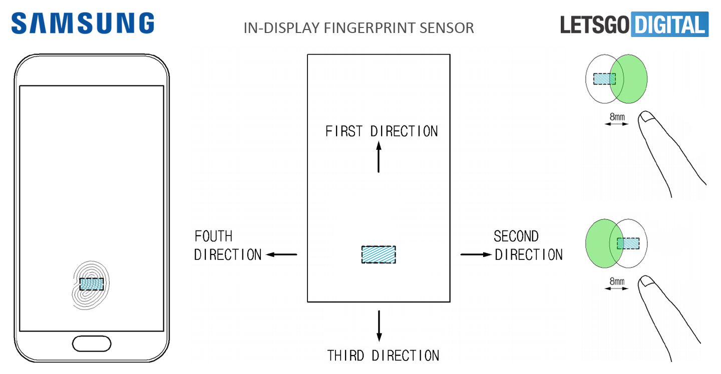 In-display vingerafdruksensor