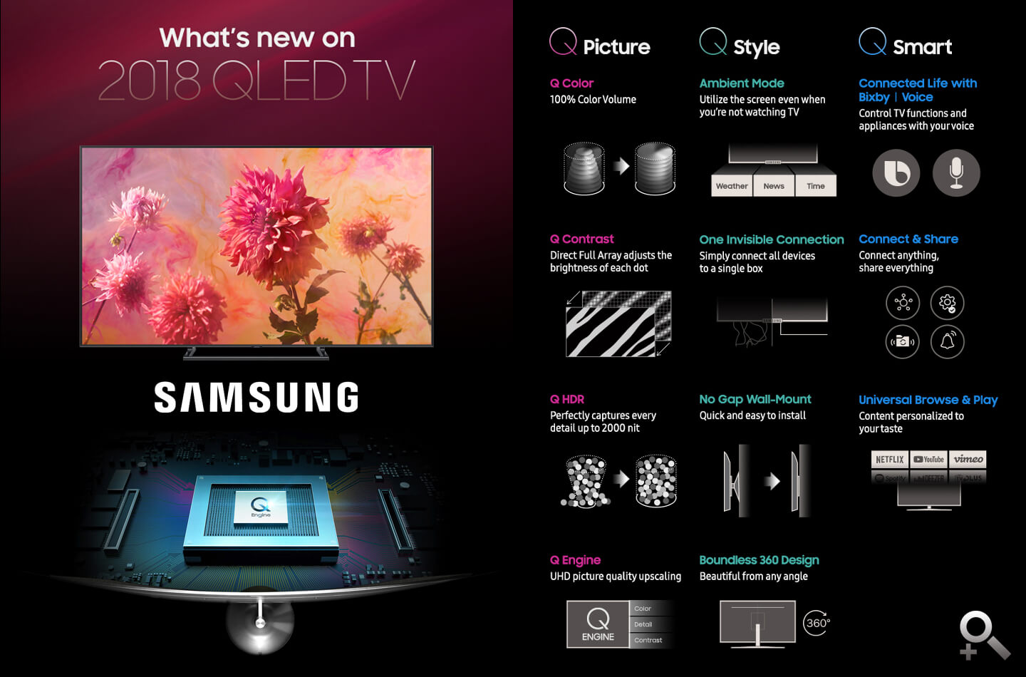 Samsung TV functies