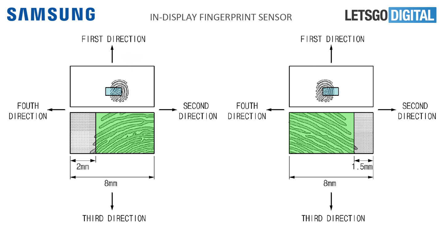 Smartphone met vingerafdruksensor