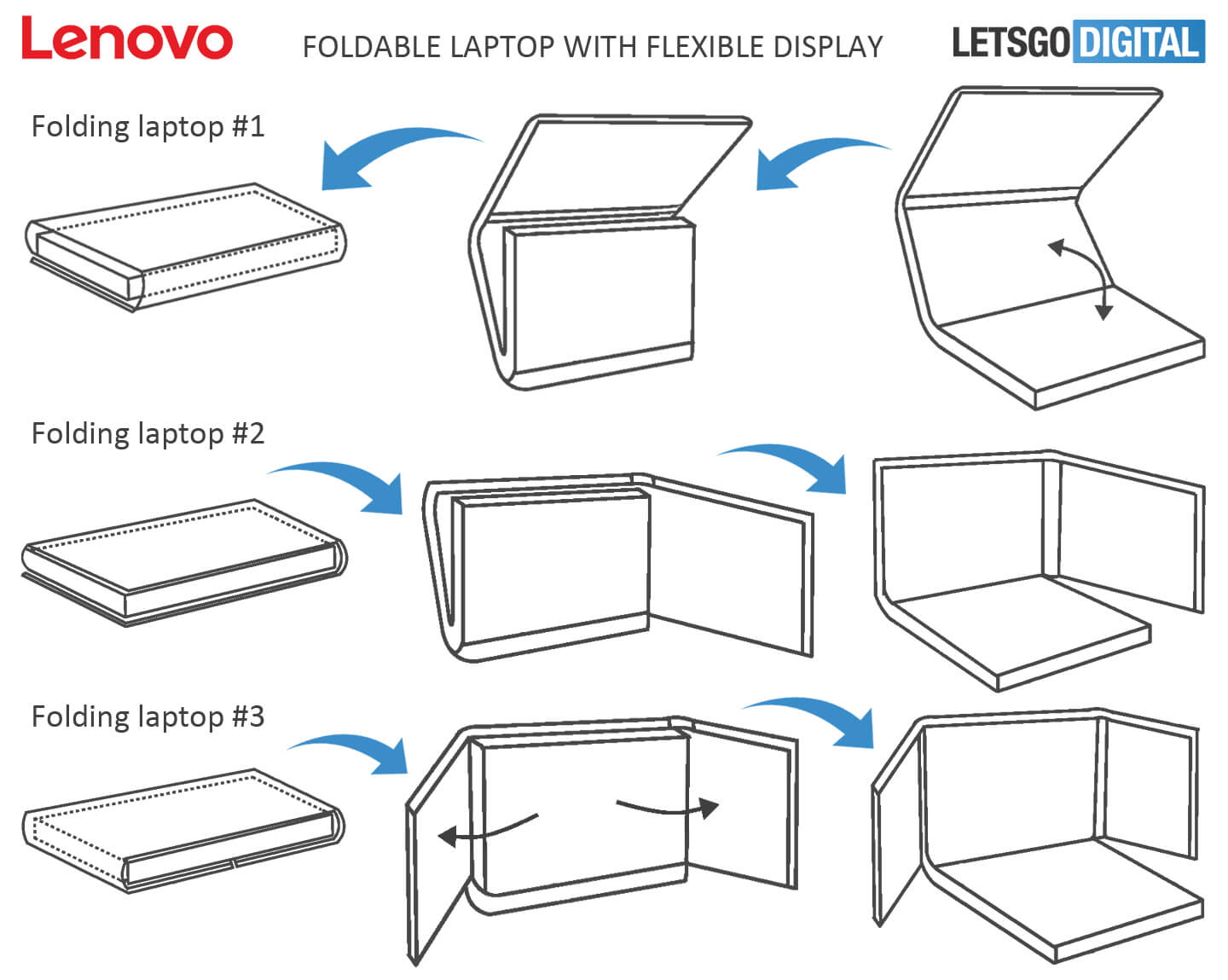 Lenovo opvouwbare tablet