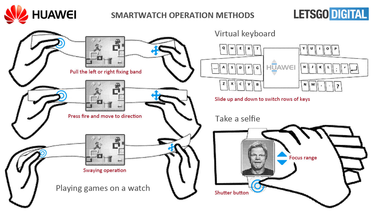 Smartwatch gaming