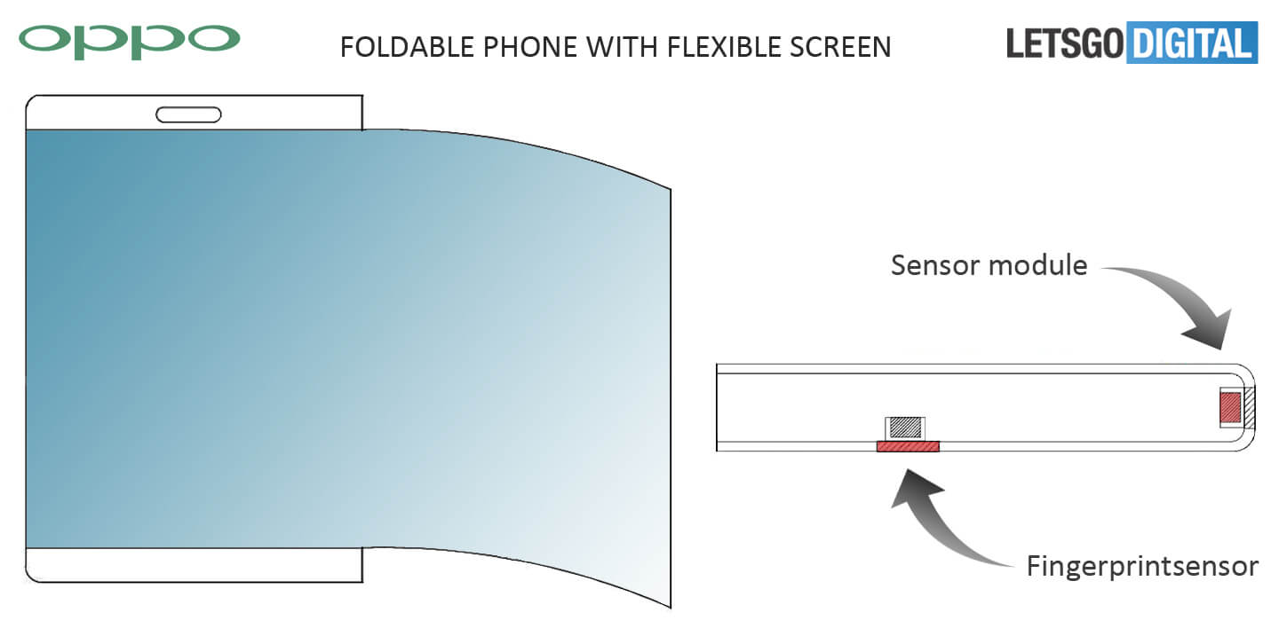 Opvouwbare smartphones