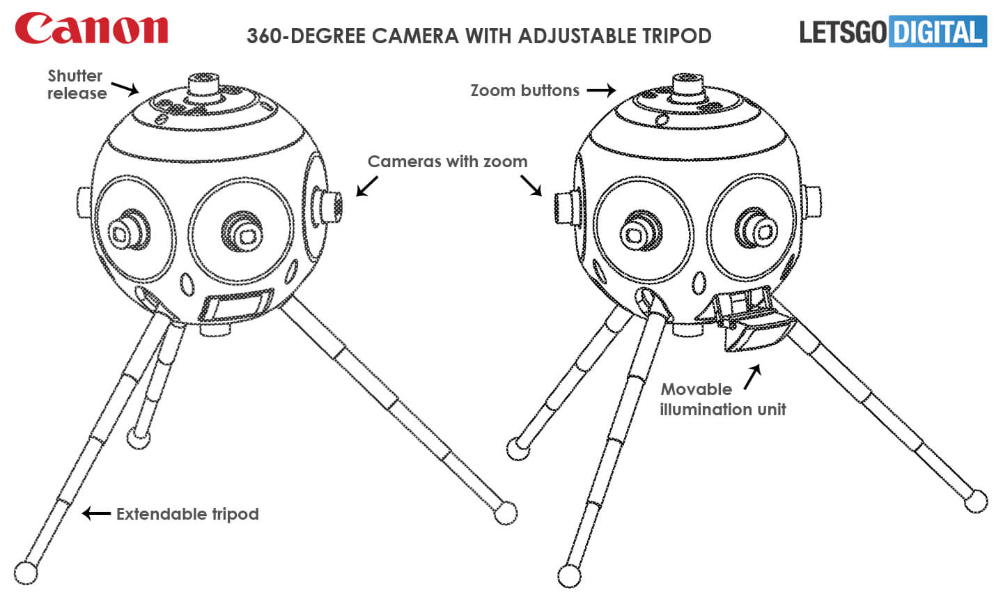 360 camera