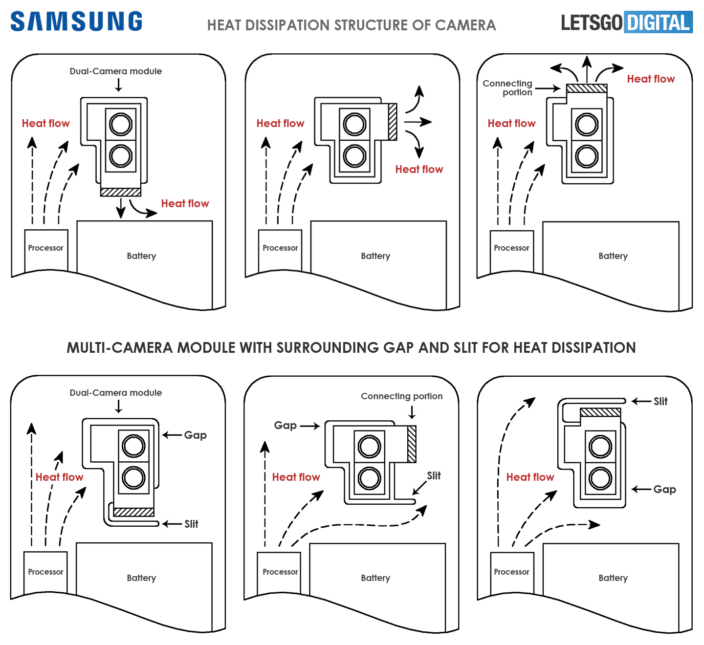 Samsung smartphone camera