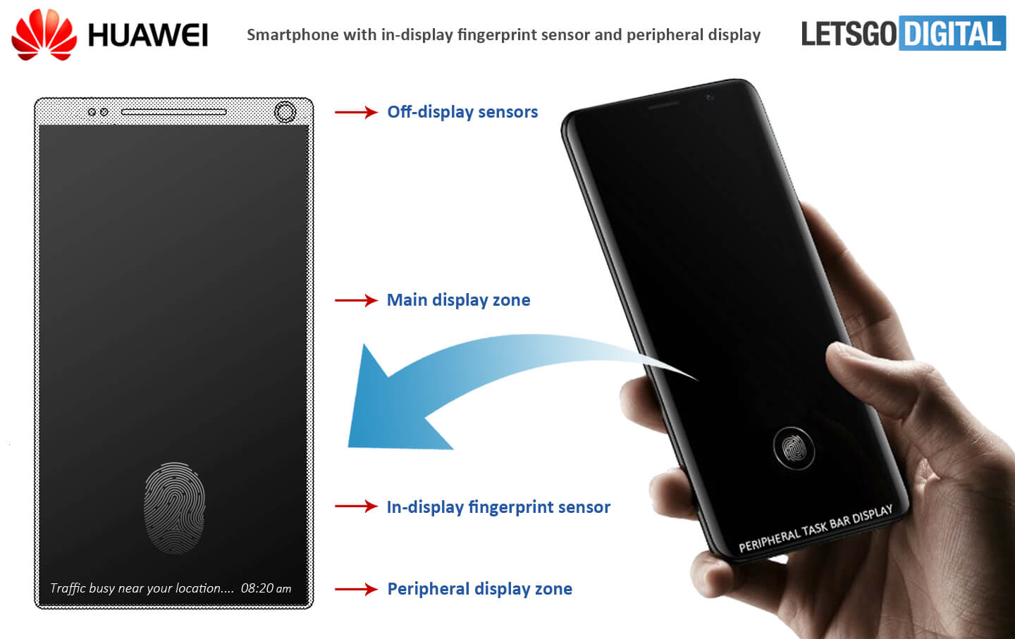 Smartphone met in-display vingerafdruksensor