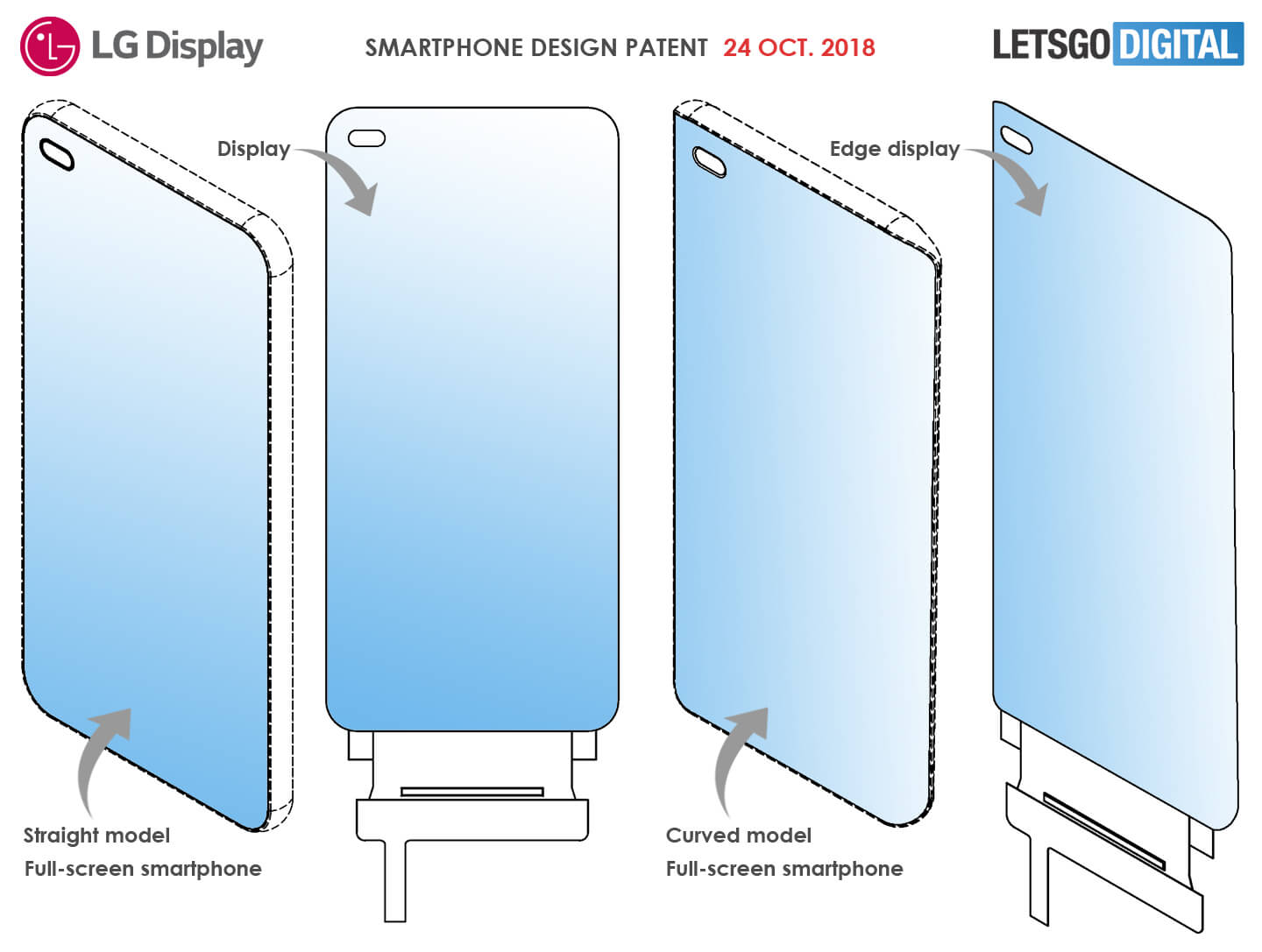 Full screen smartphones