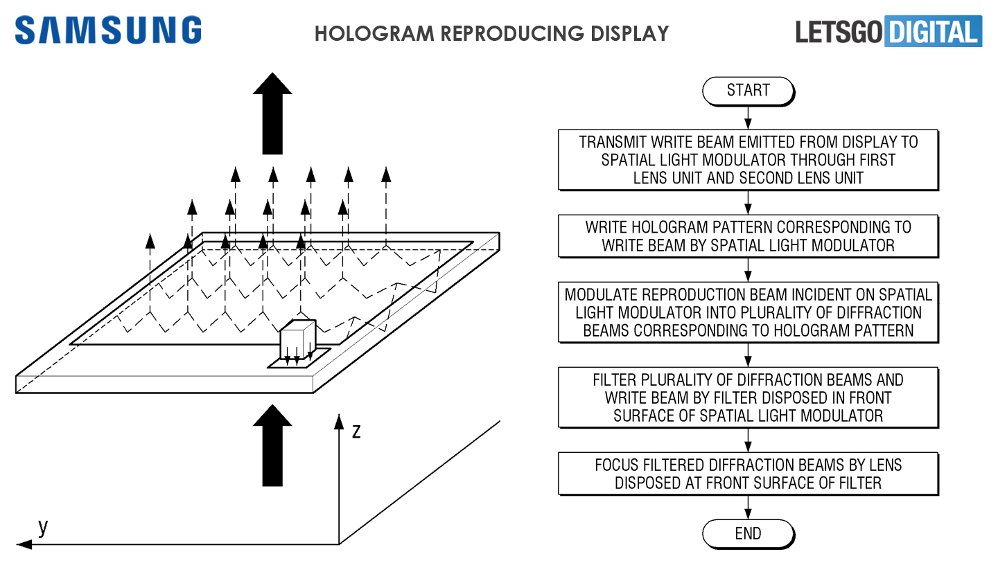 Hologram smartphone display