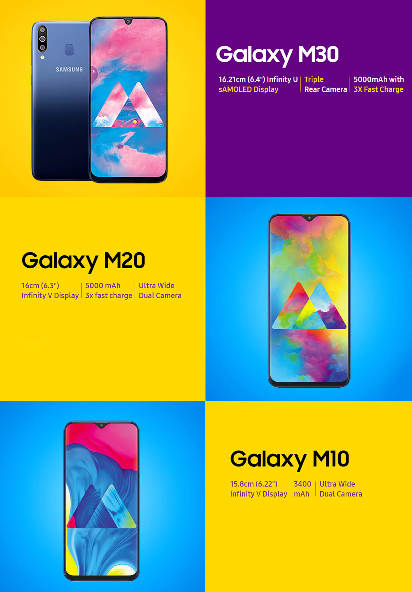 Samsung Galaxy M-serie