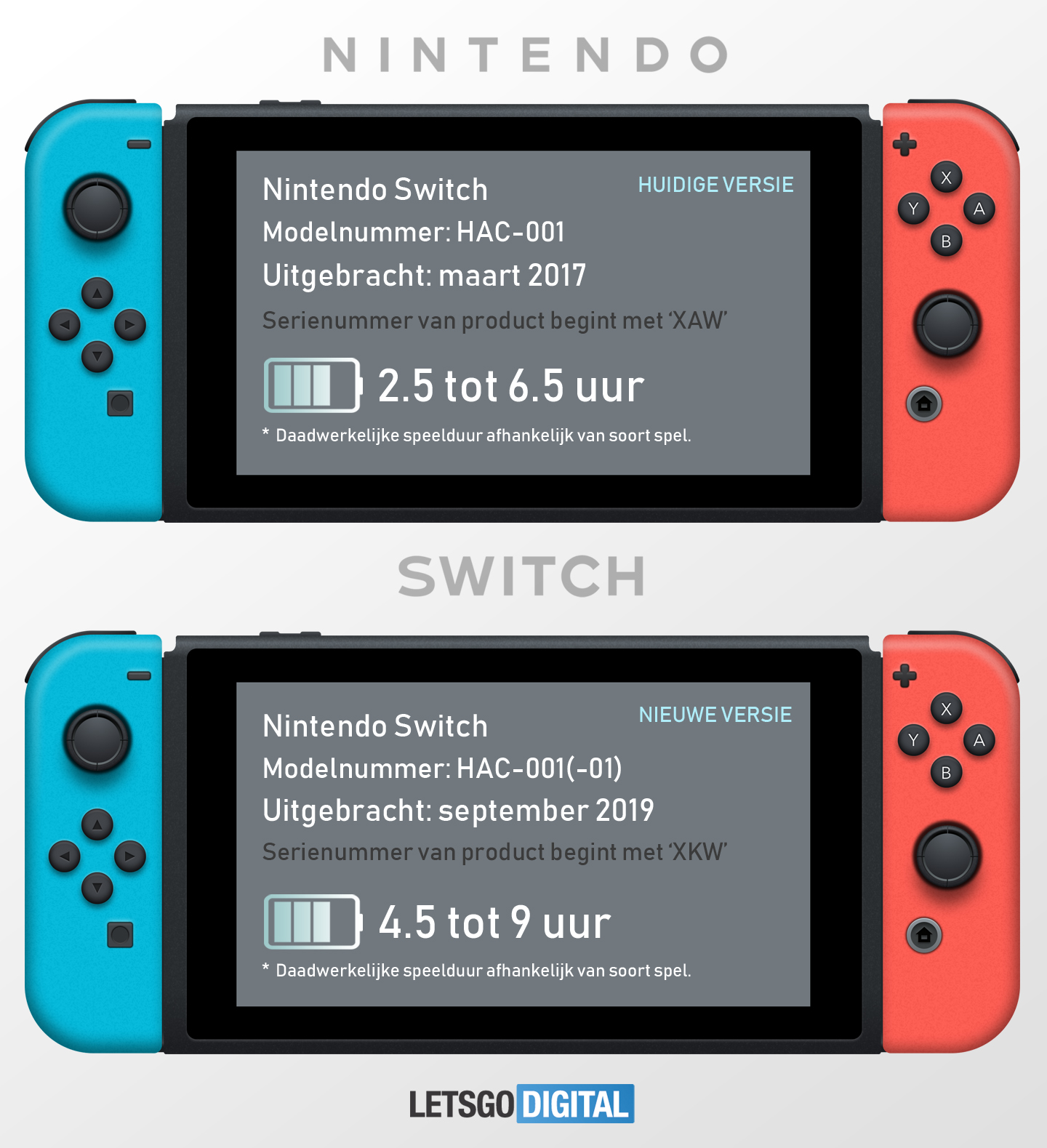 Nintendo Switch 2019 model