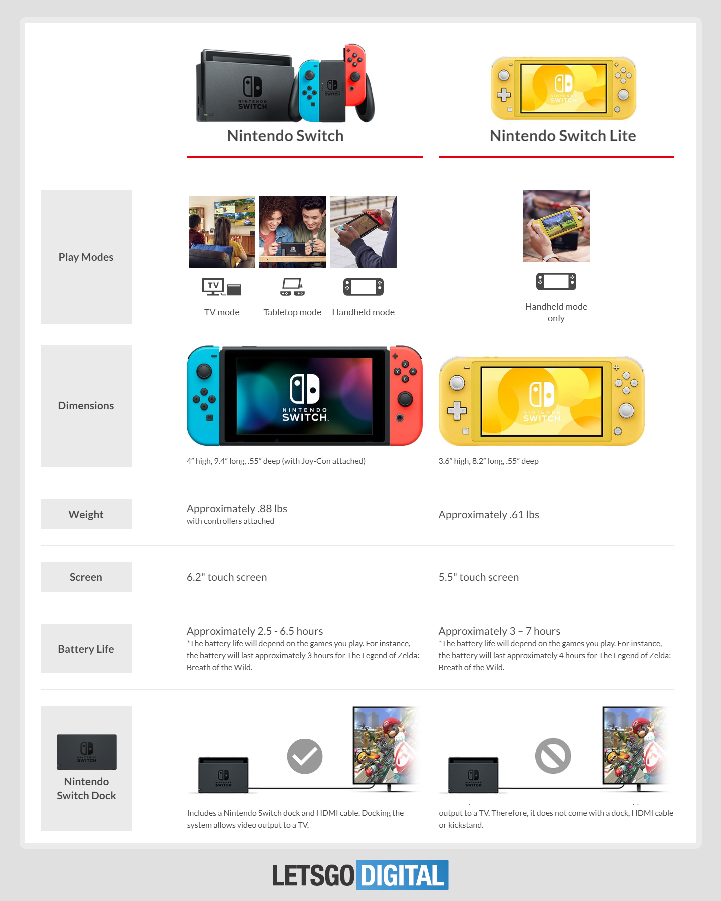 spons repertoire Reiziger Nintendo Switch Lite kopen vanaf september 2019 | LetsGoDigital