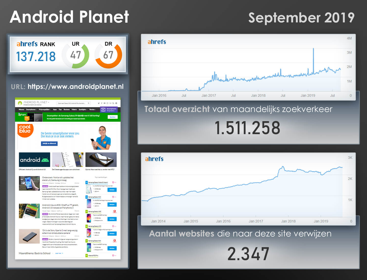 Android Planet