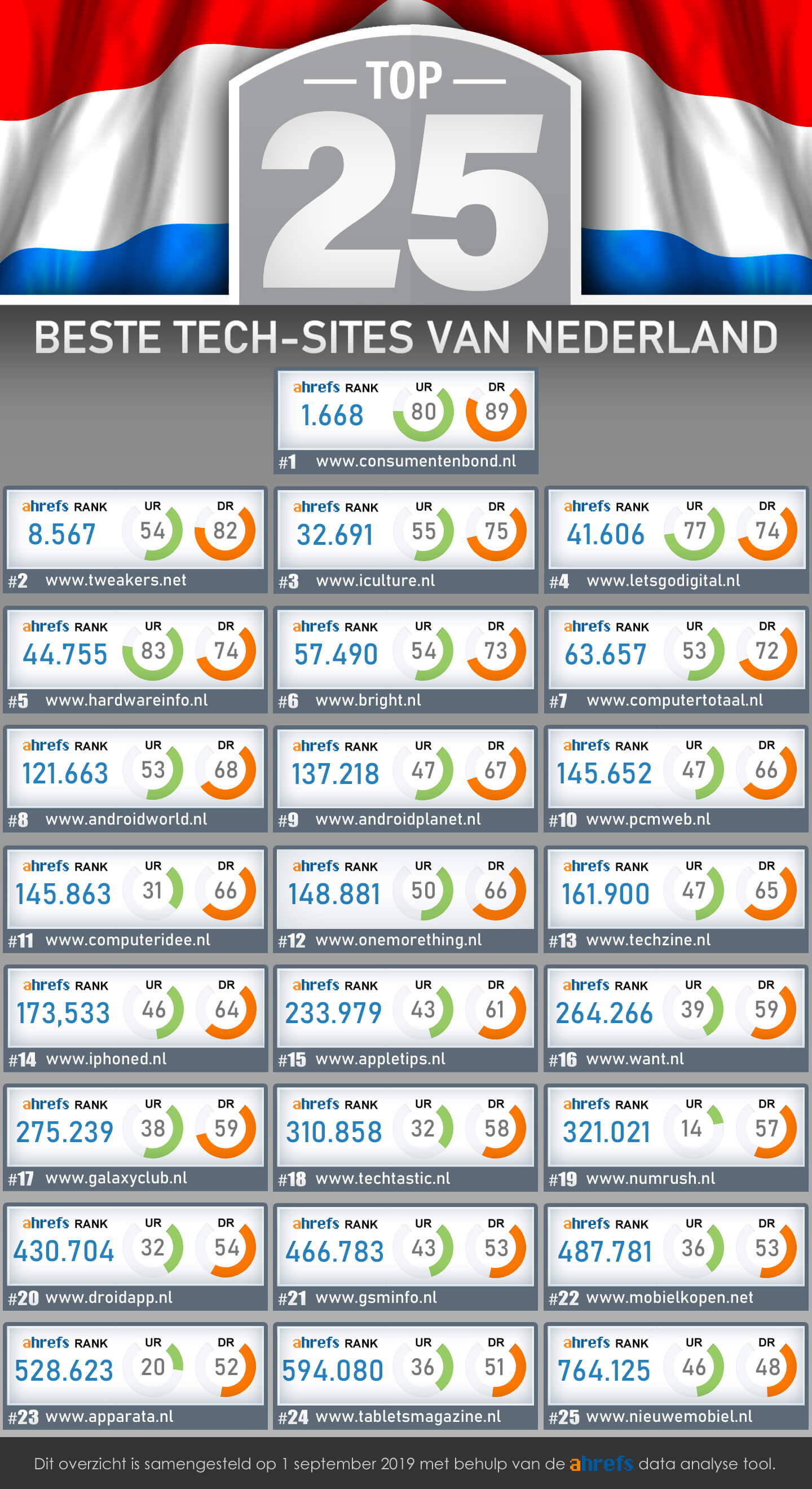 Beste websites Nederland