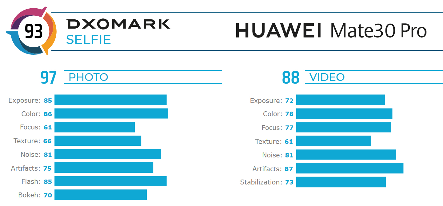 Huawei Mate 30 Pro camera