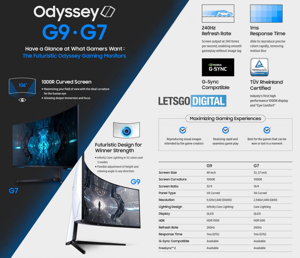 Odyssey 7. Samsung Odyssey g9 габариты. Samsung Odyssey g7 коробка. Odyssey g7 28. Odyssey g9 Размеры.