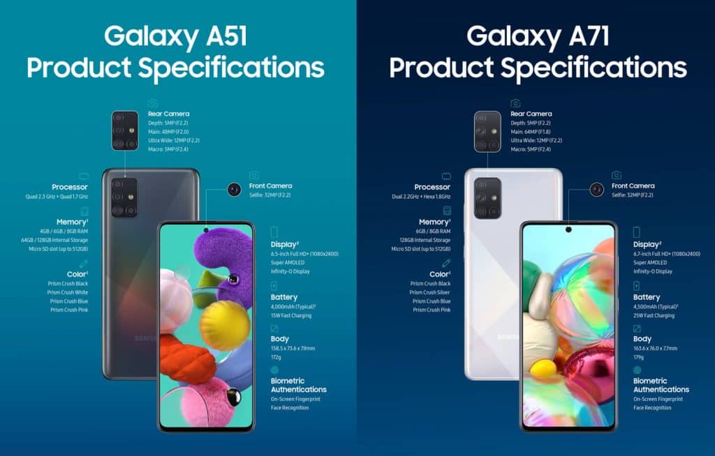 Samsung Galaxy A Serie Unterschiede Samsung Galaxy A-serie smartphones zijn bijzonder populair | LetsGoDigital