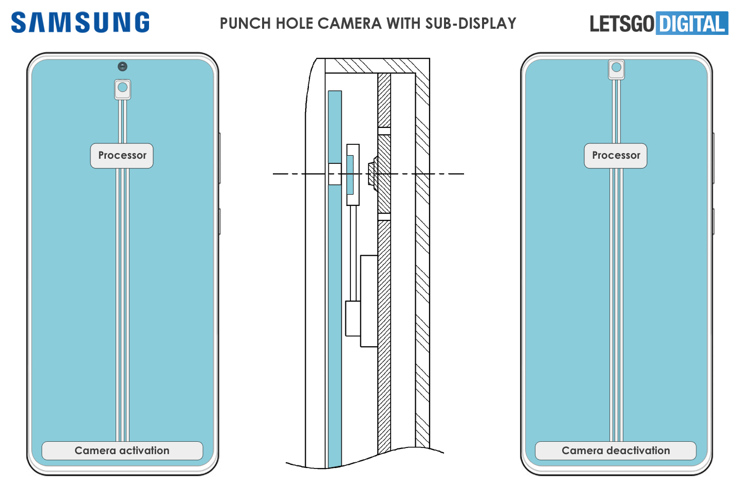 samsung galaxy fotocamera display brevetto