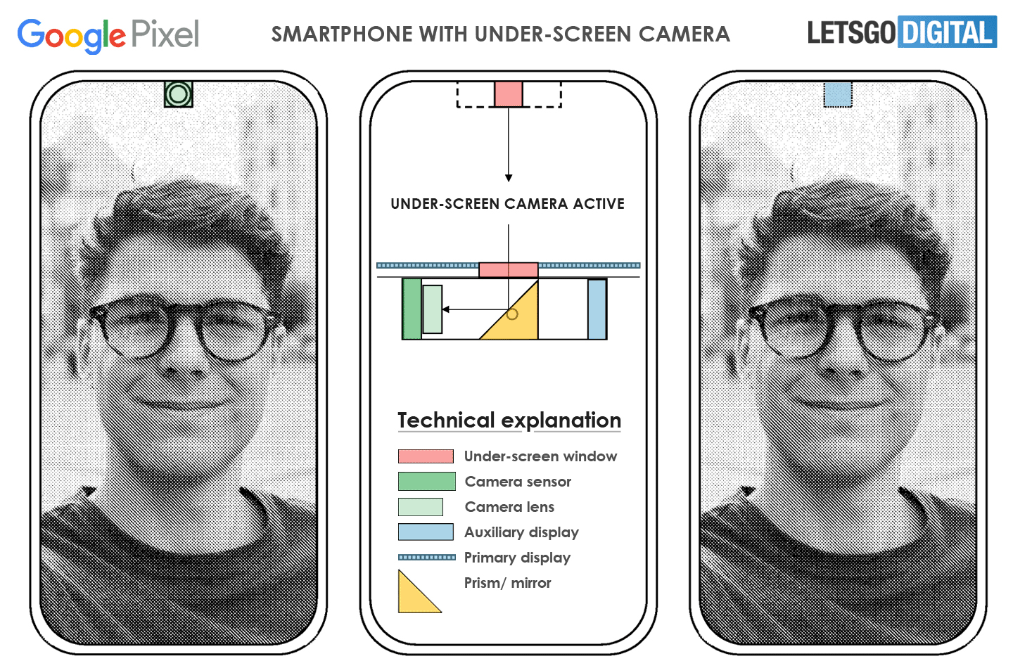 google smartphone Google Pixel renders show an under-screen camera