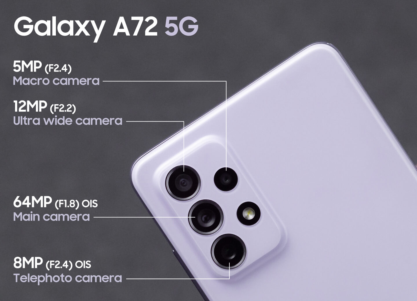 Samsung A72 review
