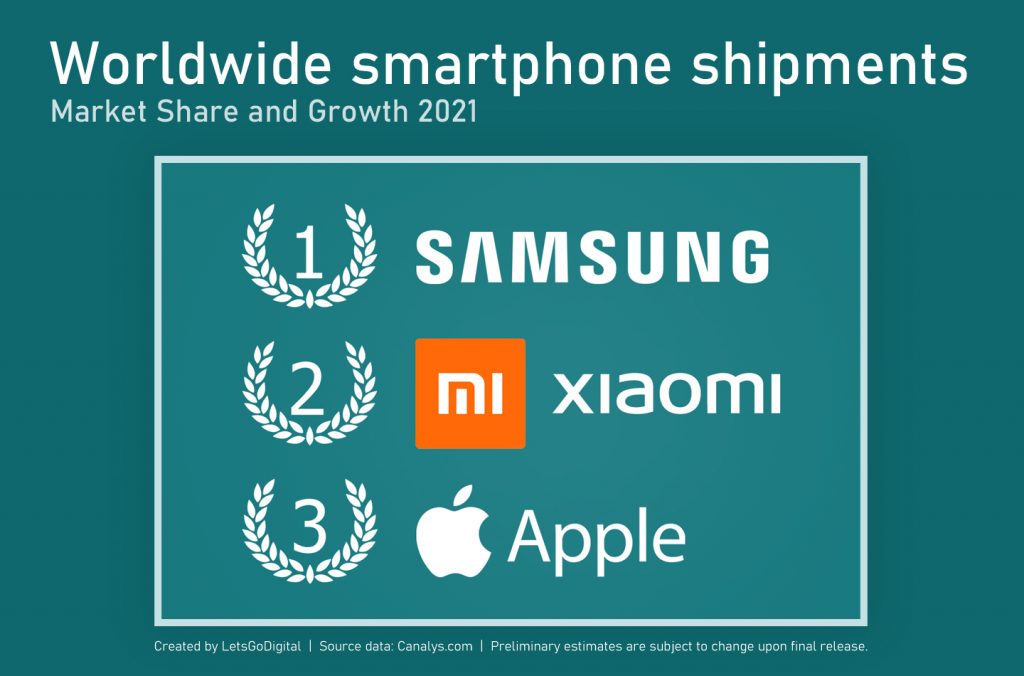 Xiaomi verslaat Apple: Consumenten kopen Chinese smartphone LetsGoDigital