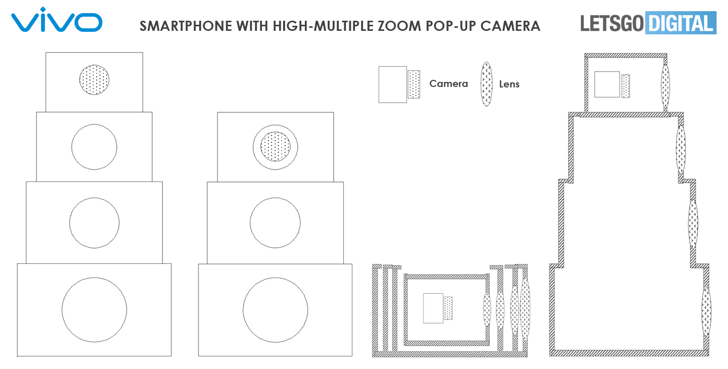 Vivo superzoom camera