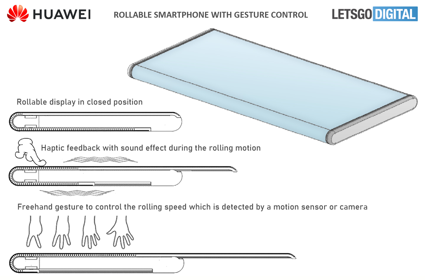 Rollable smartphone freehand gesture control