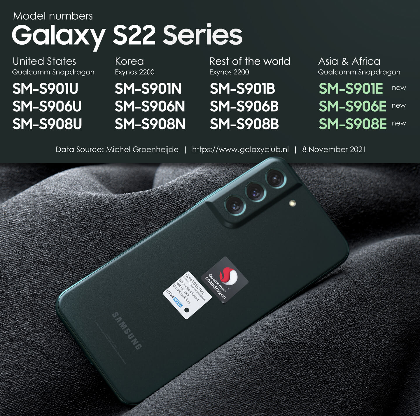 Galaxy S22 modelnummers