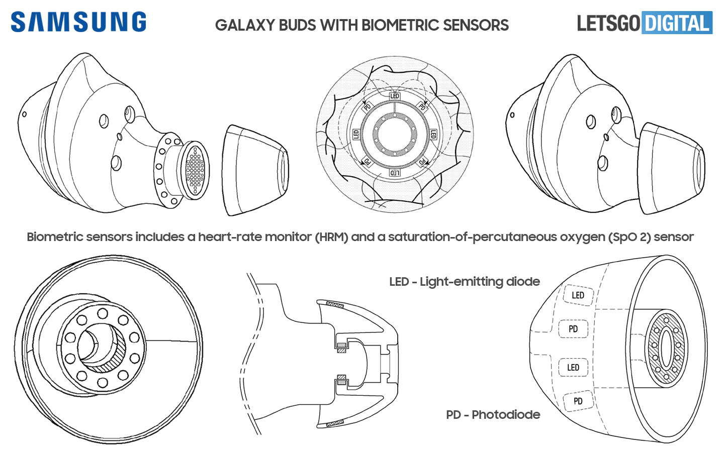 Samsung Galaxy Buds biometrische sensoren