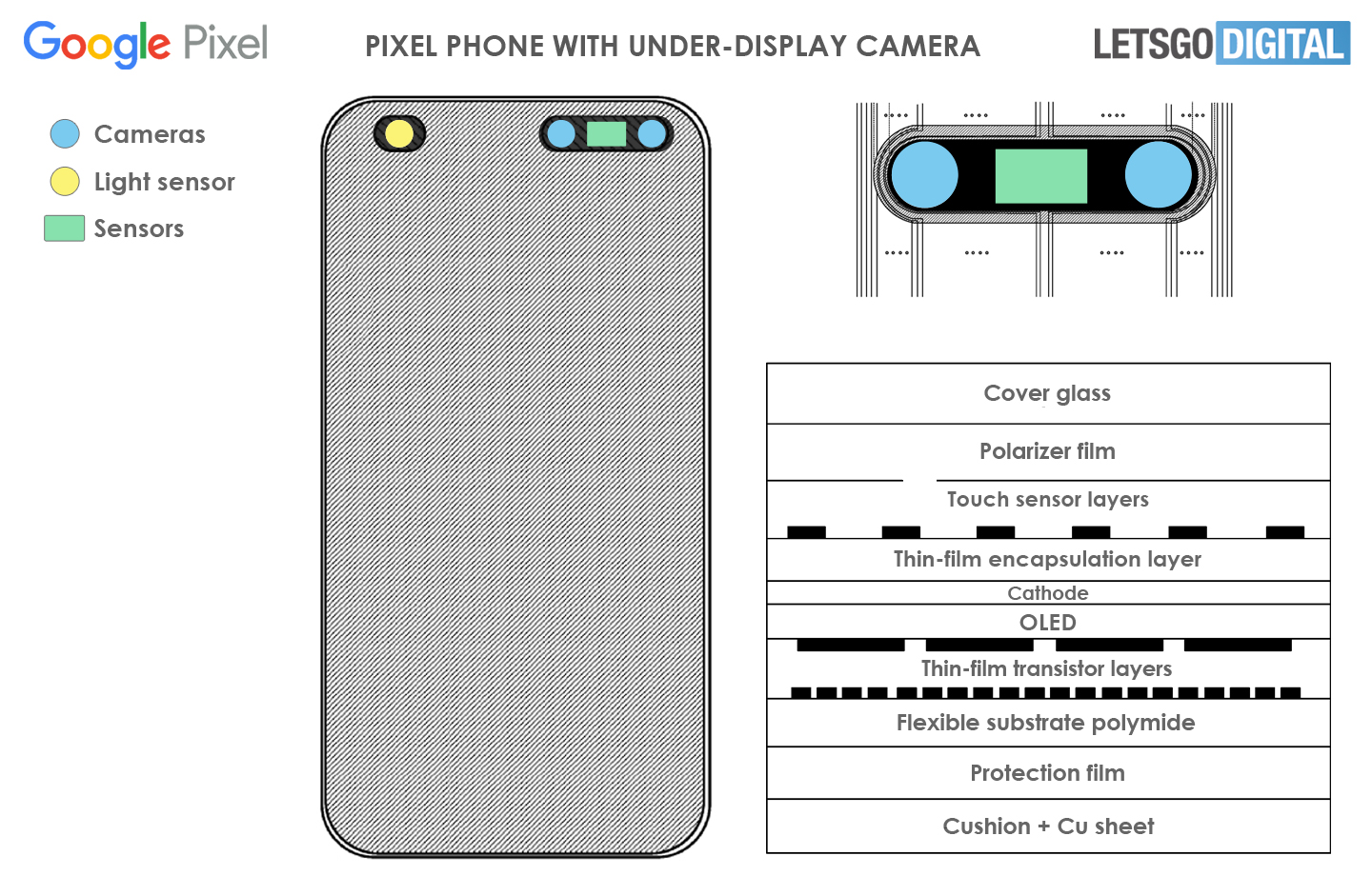 Google Pixel telefoon camera sensoren