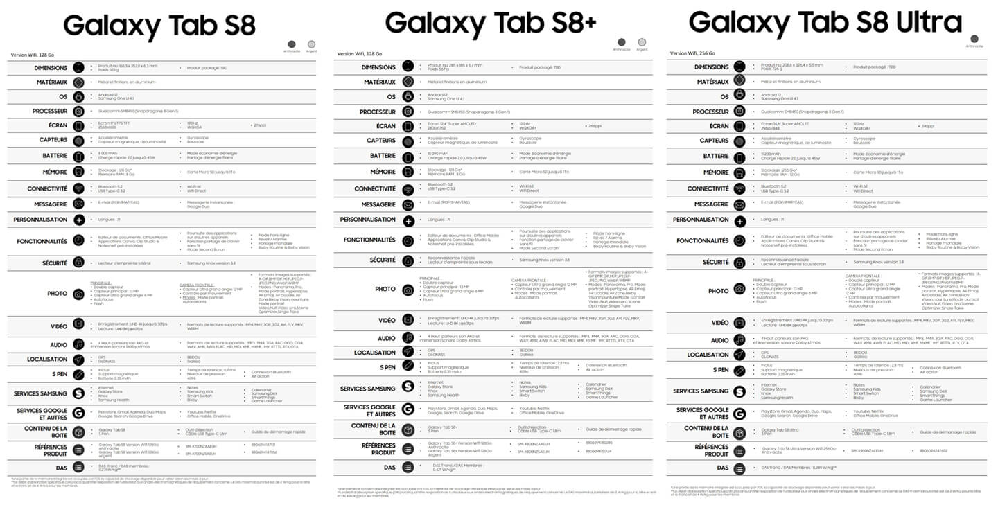 Samsung Galaxy Tab S8 modellen