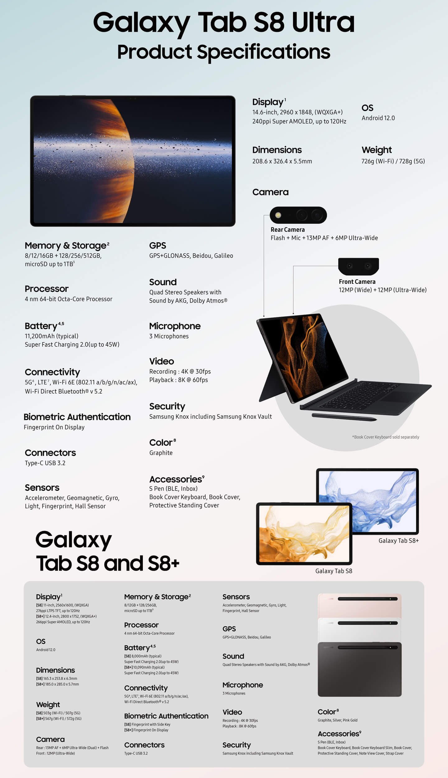 Samsung Tab S8 Ultra infographic